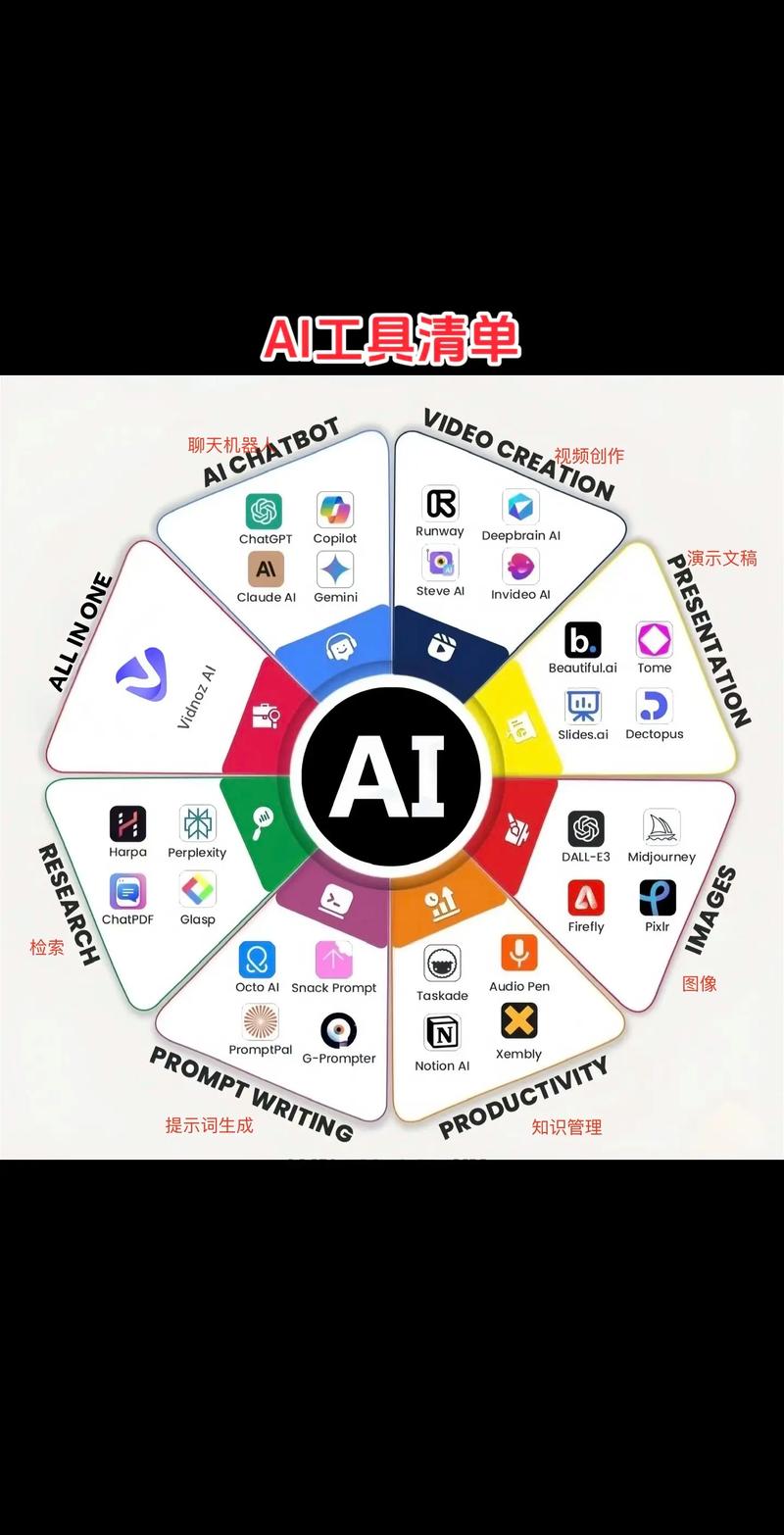 AI工具深度解析和功能应用都有哪些？