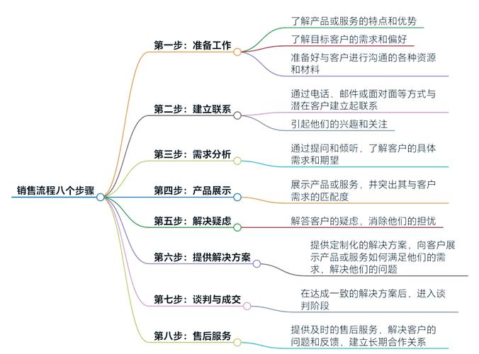如何轻松三步走，实现微信营销赢市场？
