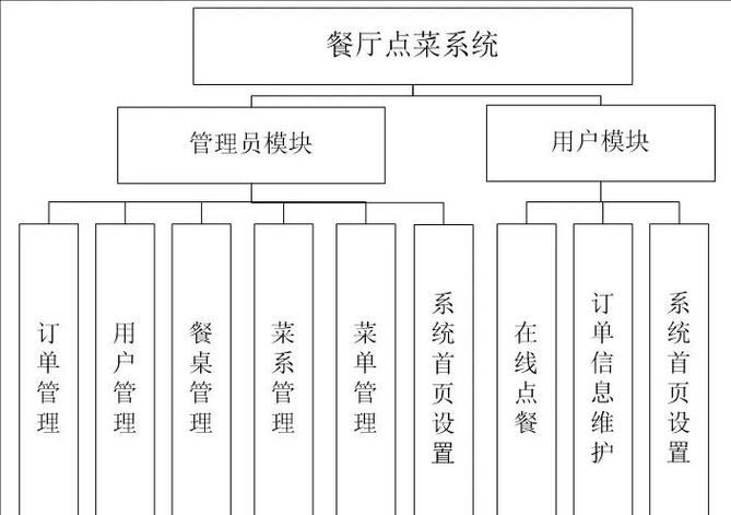 Java开发点餐系统短信通知功能如何高效实现？