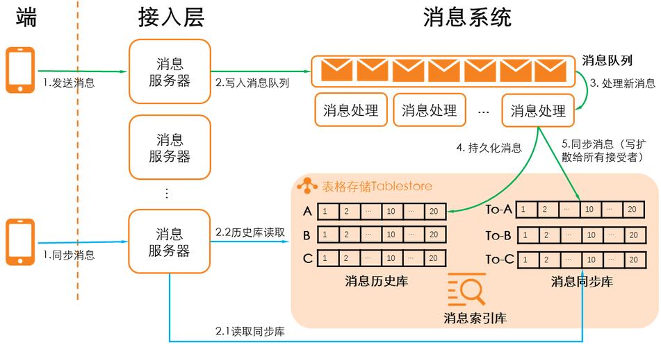 jQuery核心技术有哪些应用场景？