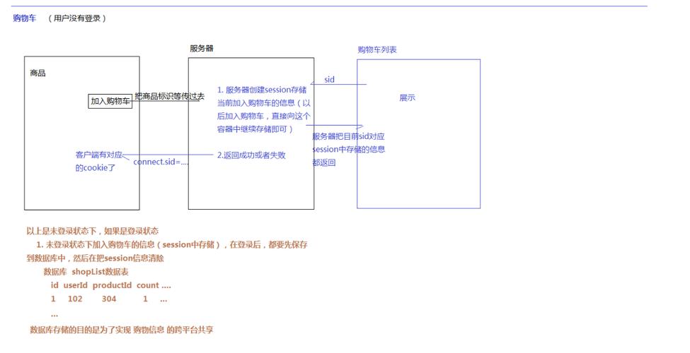 如何使用ahooks库封装cookie、localStorage和sessionStorage操作方法？
