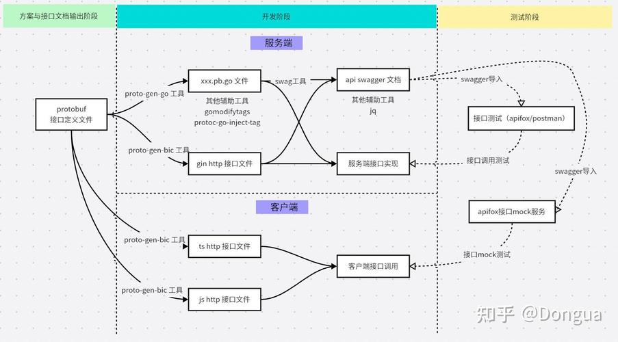 Java工作流有哪些显著优势及典型应用场景？