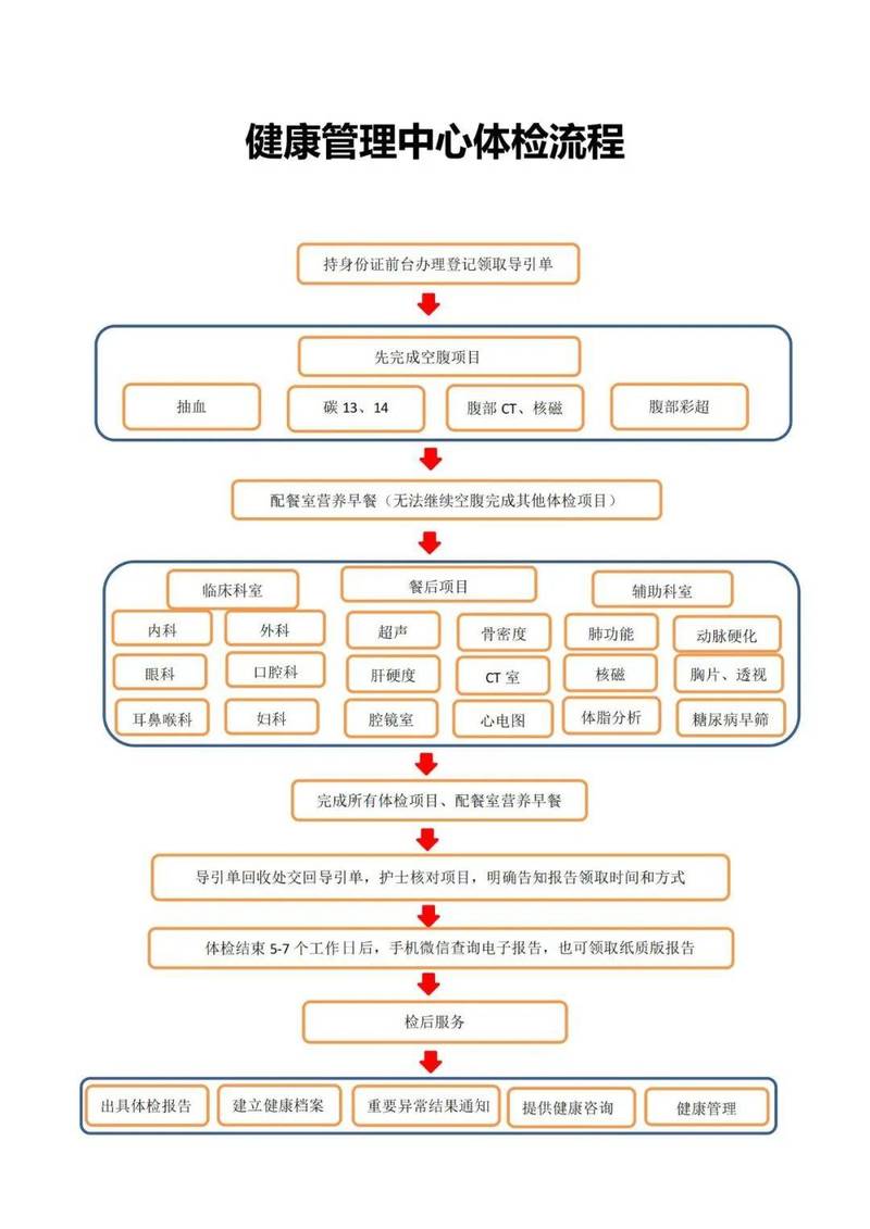 如何实现ASP.NET Core的简易健康状态检测机制？