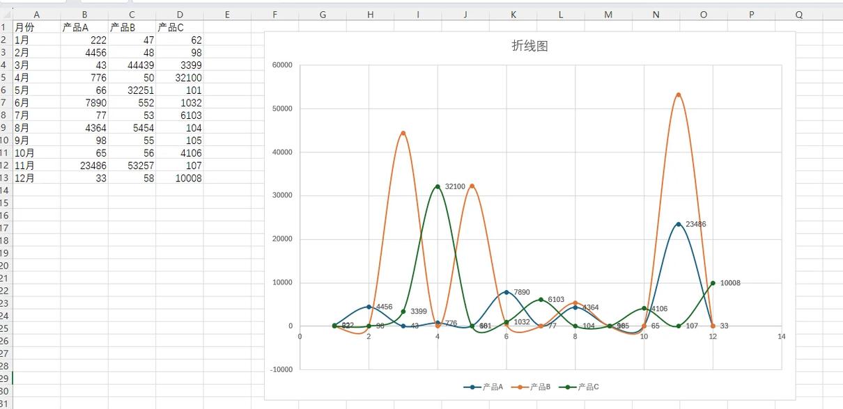 如何让Echarts折线图根据容器宽度自动调整显示？