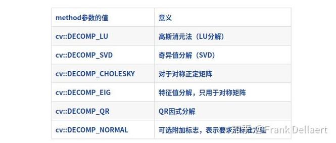 cv::Mat的function如何实现？