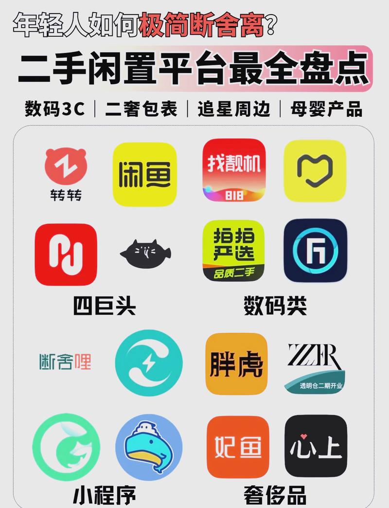 有没有免费B2B一站通的二手回收平台推荐？