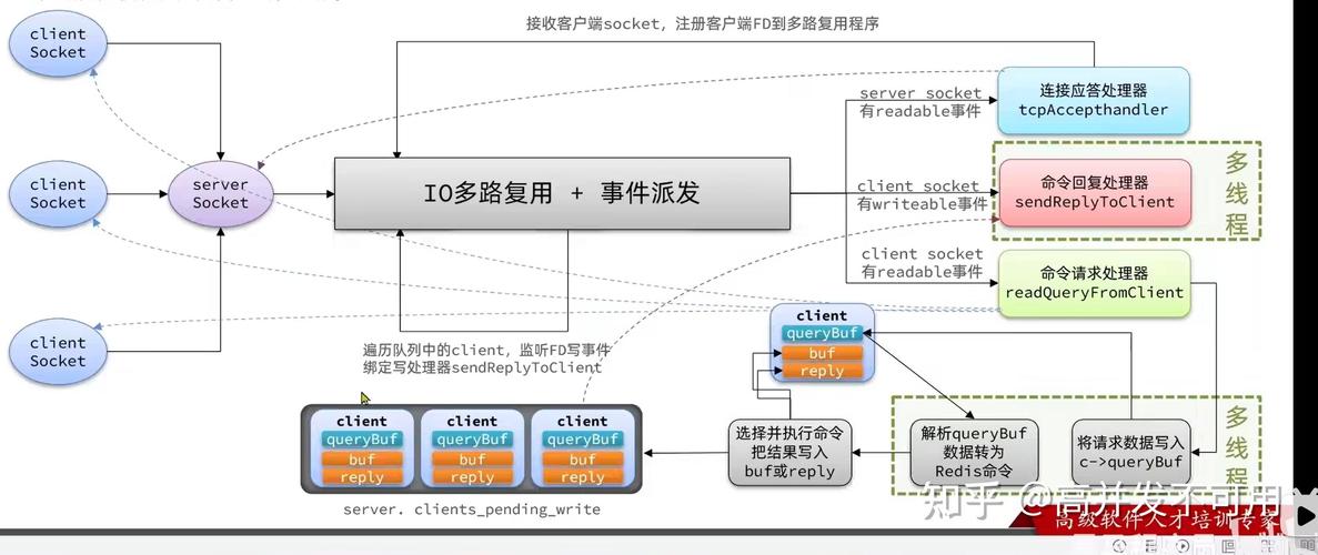 在ThinkPHP6框架中如何高效集成Redis进行应用开发？