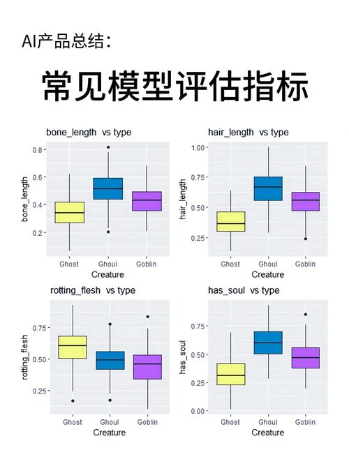 sklearn中如何选择合适的模型评估指标？