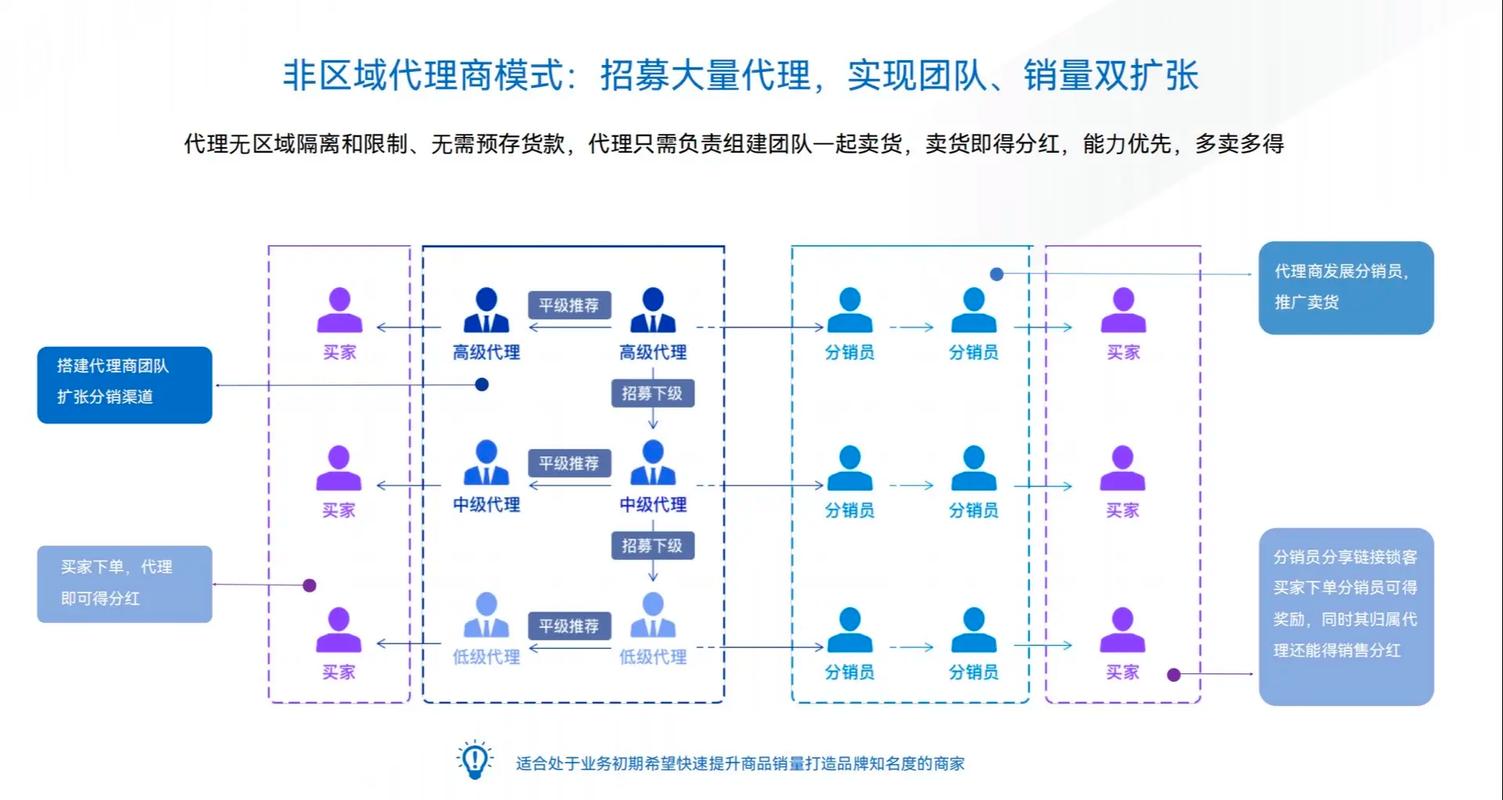 运营分销系统，细节把控是否是成功的关键所在？