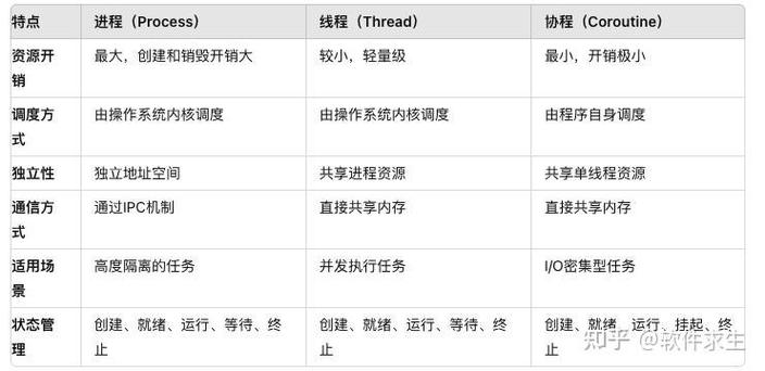 PHP协程与Go的Chan、Defer有何区别？