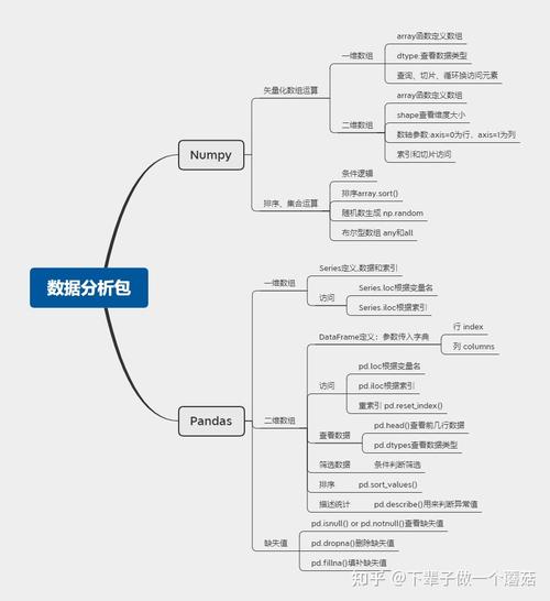 如何利用Python高效整合开源数据集进行数据分析？
