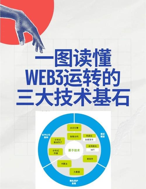 WebMan与区块链技术融合，如何开辟新的商业机遇？