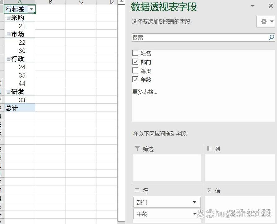 如何详细解析Python中Pivot Table透视表的使用技巧？