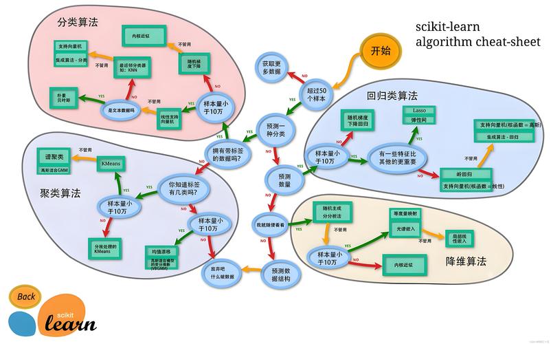 如何通过scikit-learn高效实现机器学习算法？
