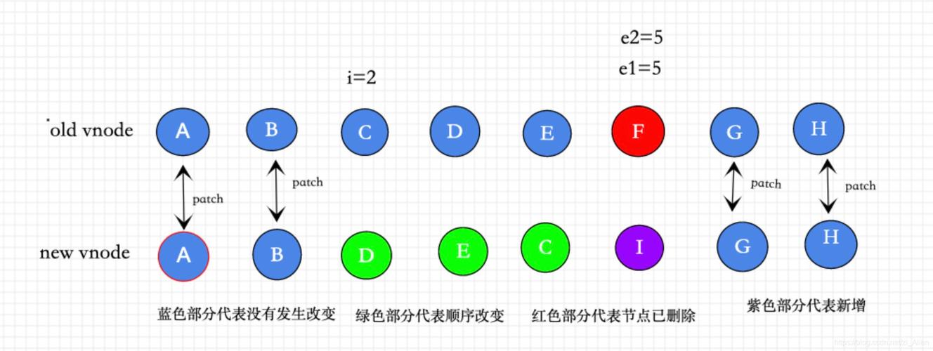 如何深入理解并应用Vue 3.0的diff算法？