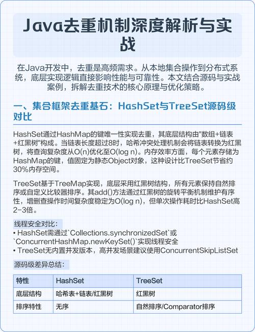 Java集合如何实现元素去重？