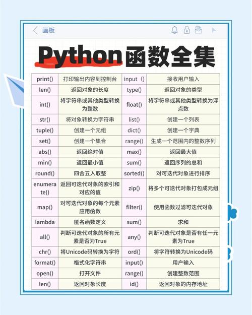 如何掌握Python中的高级函数技巧？