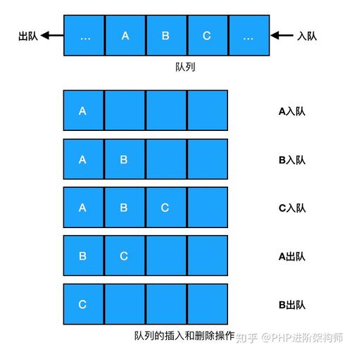 PHP如何实现数组堆栈与队列功能示例？