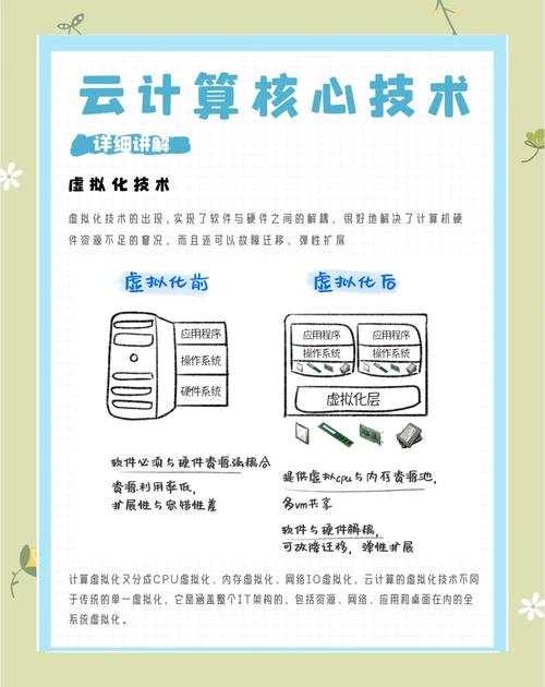 我所理解的云计算，究竟是怎样的技术？