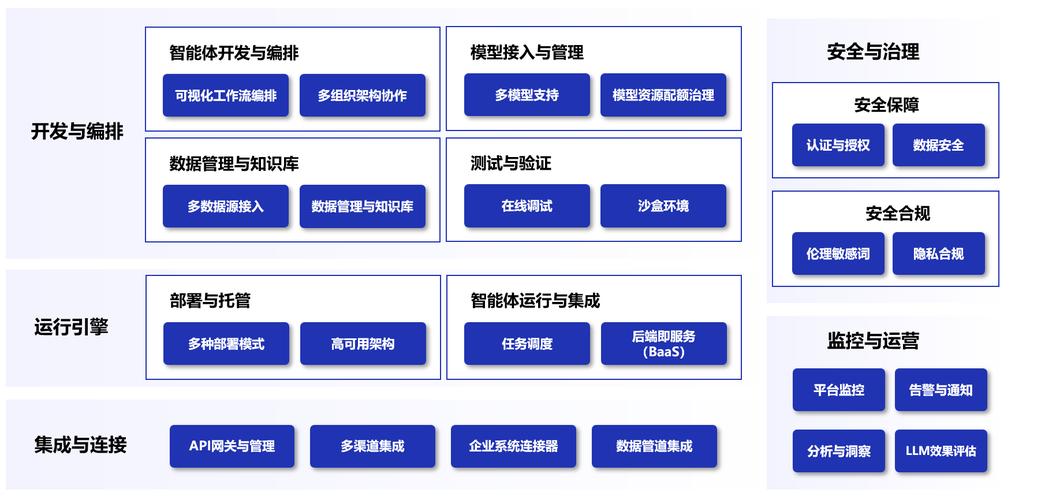 如何通过WebMan技术打造智能化企业级管理系统？