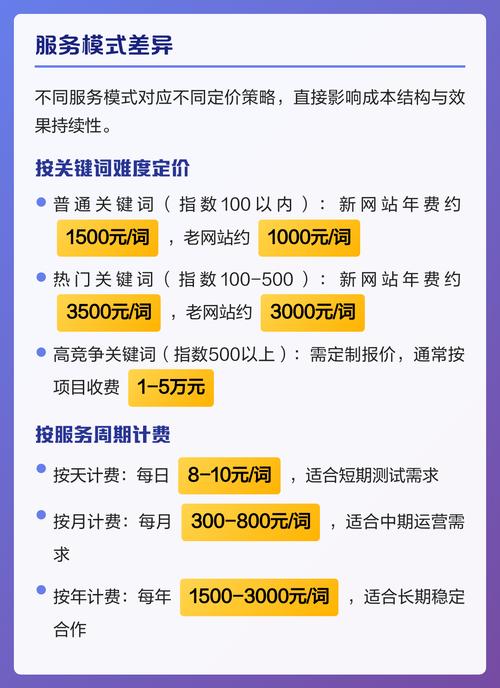 镇宁SEO服务哪家高效又实惠，价格合理吗？