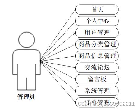 如何构建Java系统实现高效商品推荐功能？