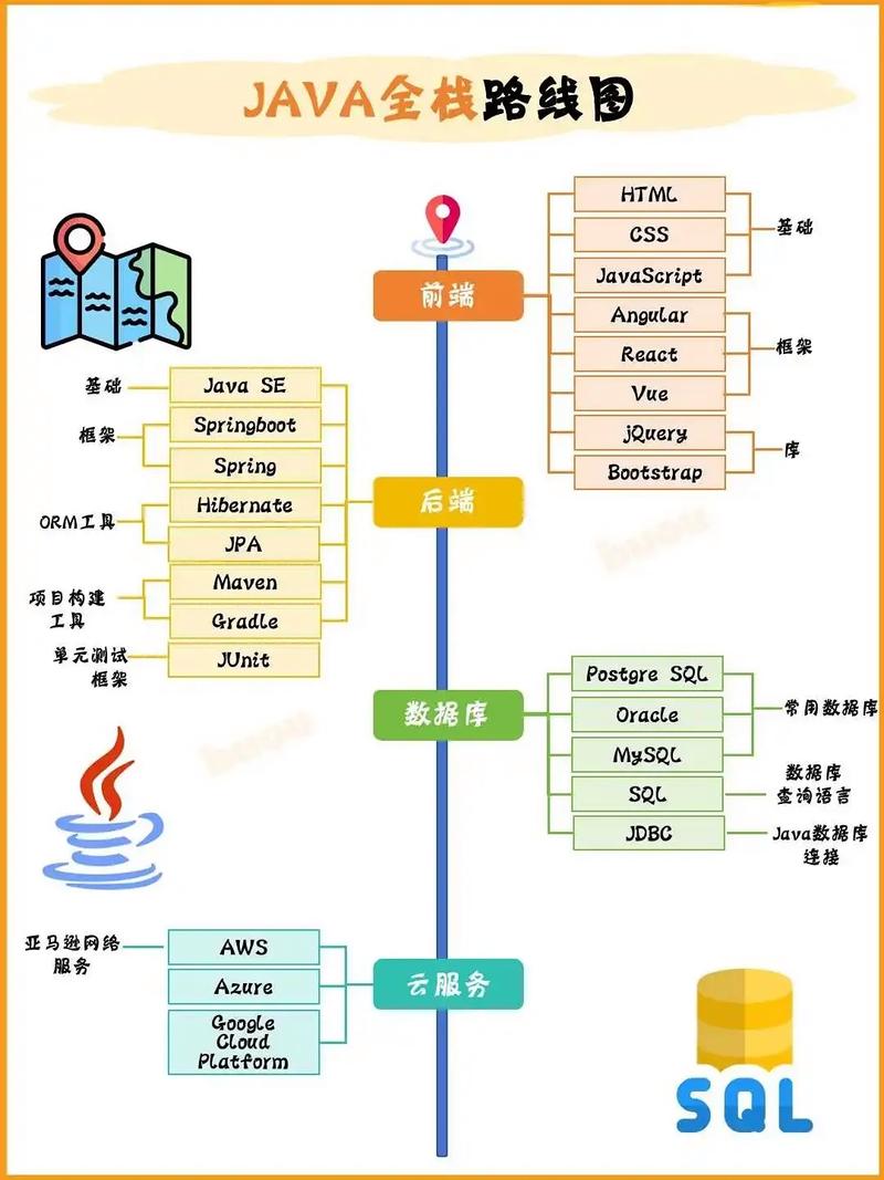 ActionSheet.java的功能有哪些？