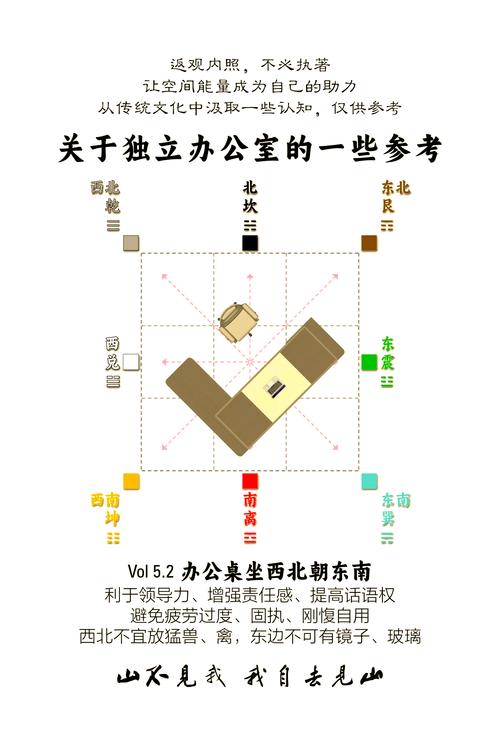 在不同环境下，ThinkPHP的最佳放置位置是？