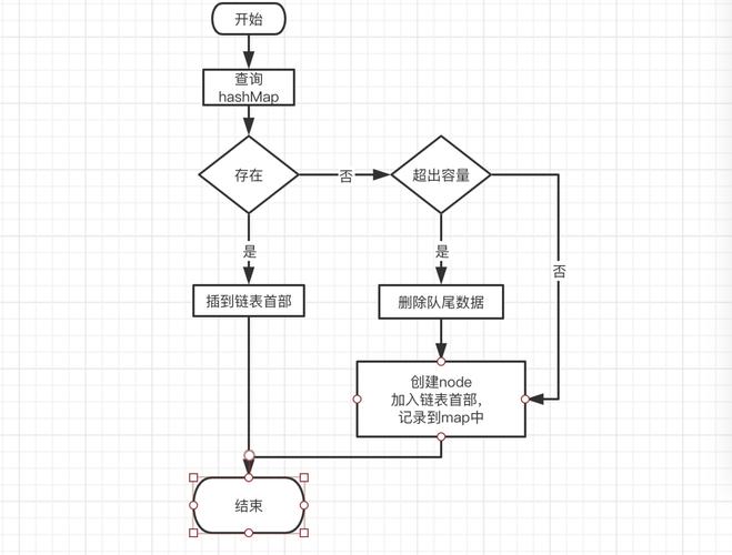 如何半天内掌握PHP实现LRU算法的要点？