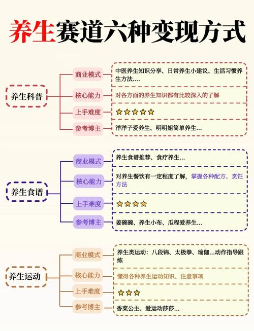 如何通过中医资源变现，轻松实现一份资料赚8万？