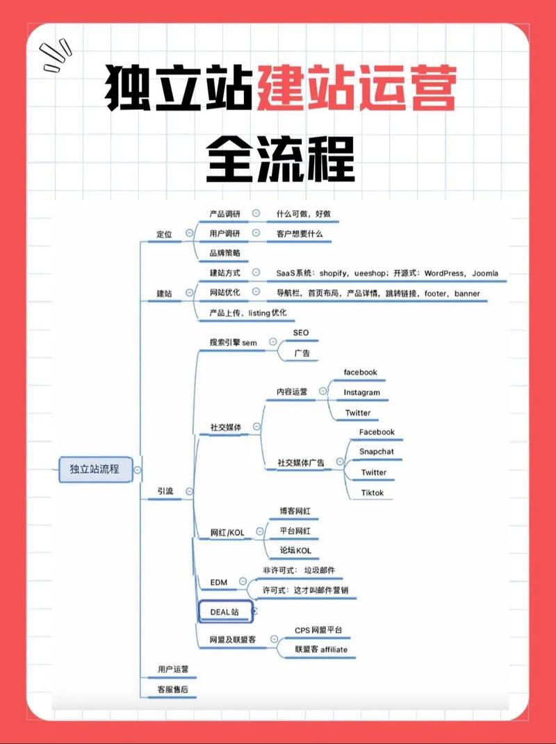 中小企业如何通过精简内容快速腾飞？