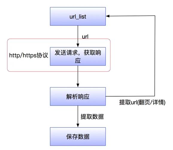 如何利用ThinkPHP5.1构建高效的多线程网络爬虫？