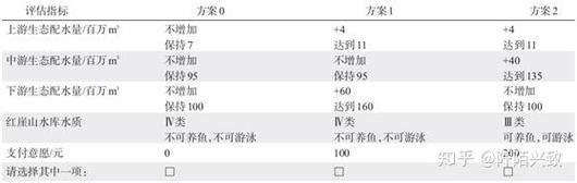 如何通过选择实验法模拟市场份额变化？