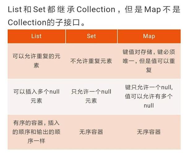如何区分Map与Set的用法及关键差异？