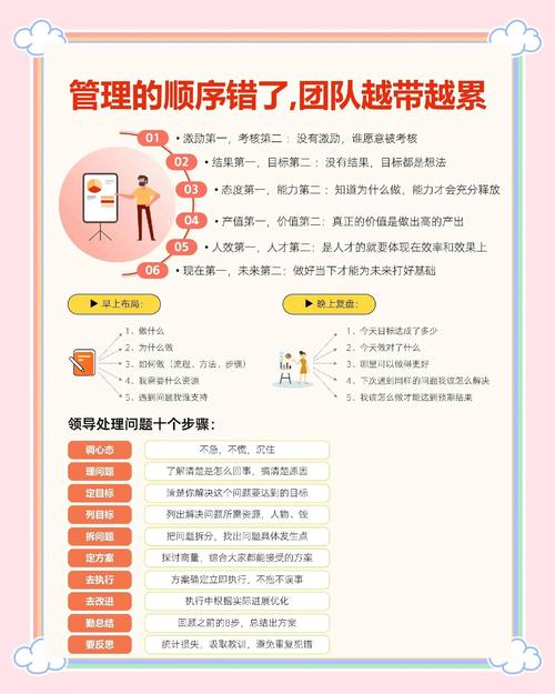 如何通过七力打造卓越团队？