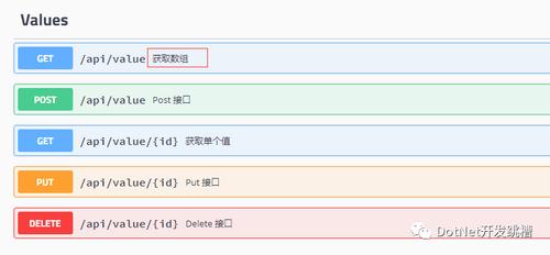 如何解决在asp.net core 3.0中集成swagger的常见问题？