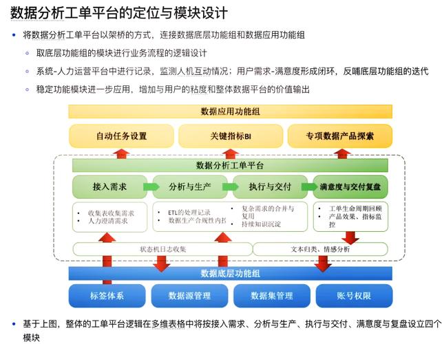 如何封装业务功能组件以提升开发效率？
