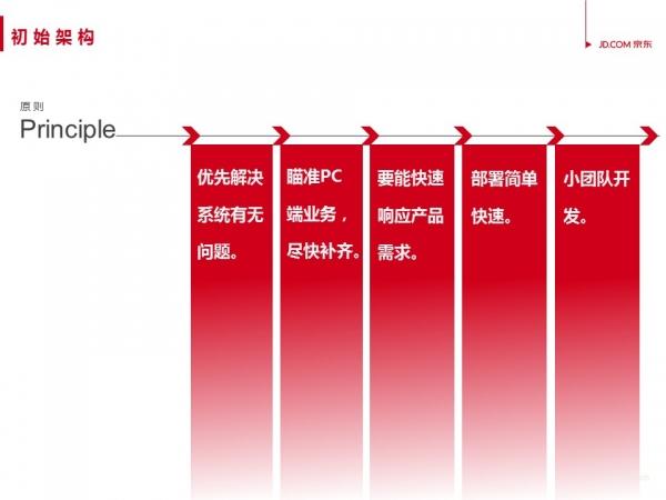 京东一元抢宝系统数据库架构如何进行优化改进？