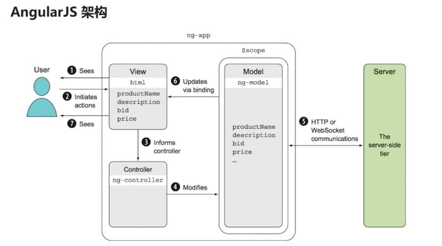 Angular CLI 是什么？如何启动和配置？
