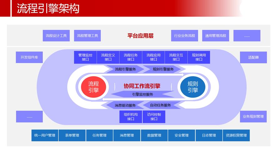如何利用快排软件、效率引擎和企业腾飞加速器实现企业快速发展？