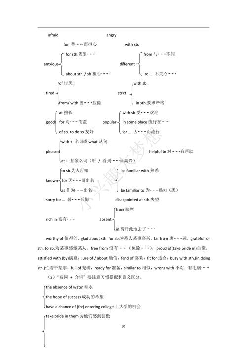 MVN学习笔记1中哪些关键概念需要重点掌握？
