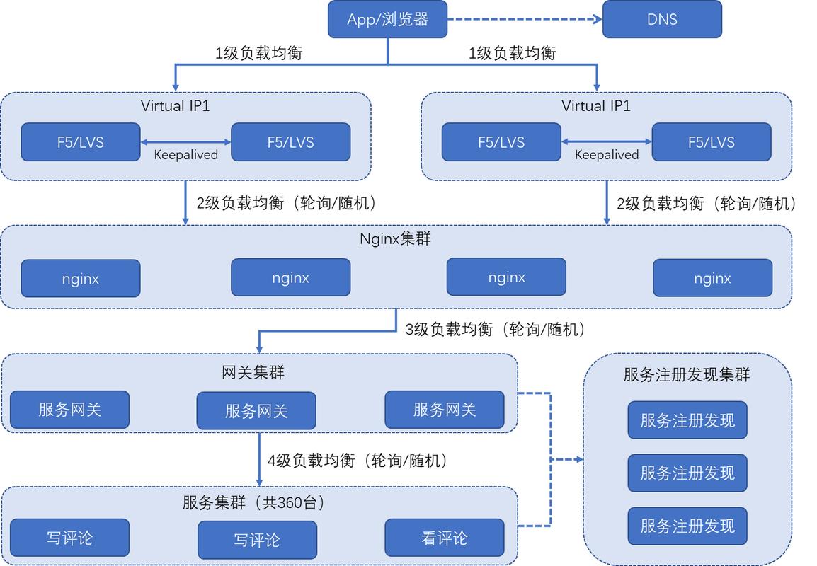 如何通过PHP与Swoole构建一个高可用性的社交网络系统？