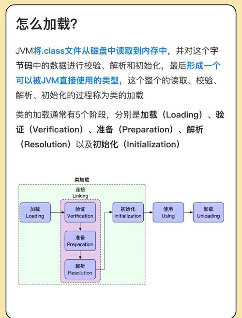 JVM规范中第5章关于类加载、链接和初始化的具体内容有哪些？