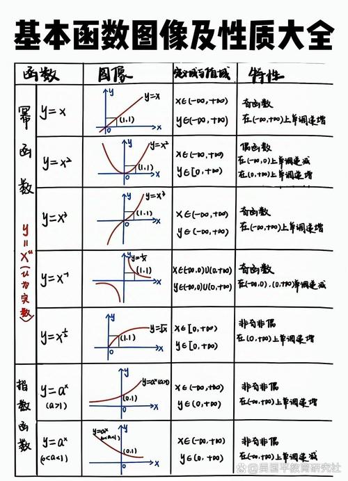 Delphi中Val函数和iif函数有何区别？
