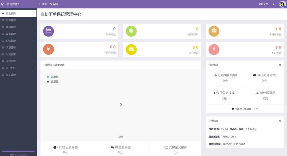 2022款功能全面的美观发卡网站源码哪里能找到？