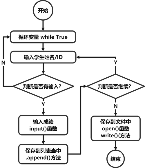 PHP容器中Pimple运行流程是怎样的？