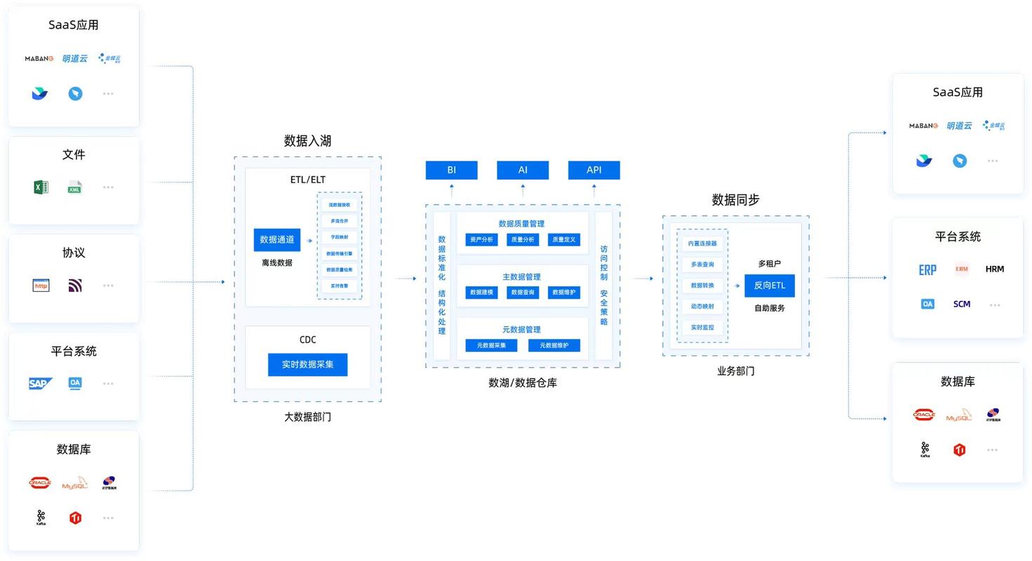 如何实现koa2框架下的数据API中间件设计模型？
