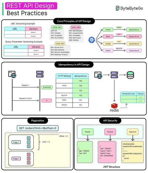 如何构建一个PHP基础上的RESTful API架构？