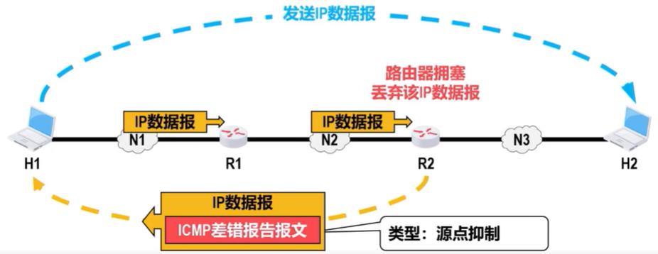 如何通过PHP结合ICMP协议实现网络状态监测通信？