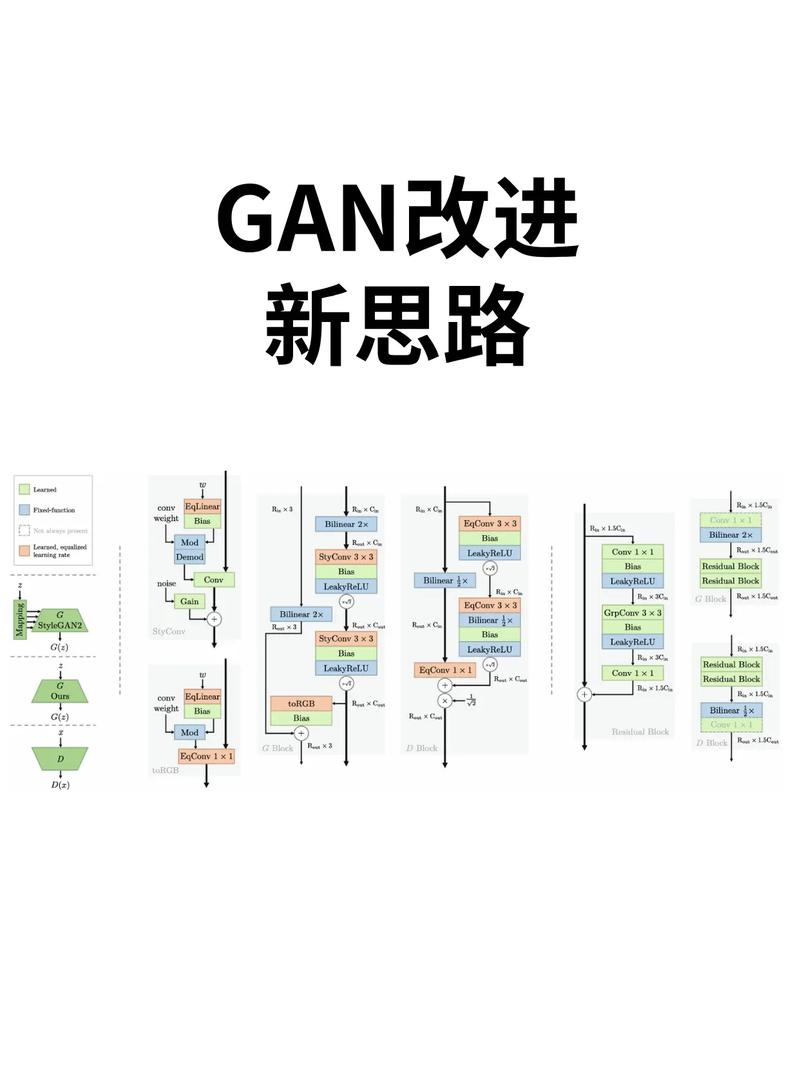 TransGAN升级啦！纯Transformer打造的高分辨率GAN有何新突破？